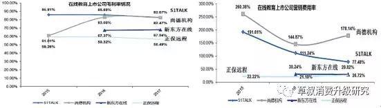 在線教育:互聯網模式下的教育行業 未來將走向何方