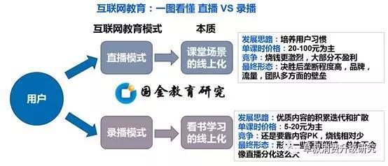 在線教育:互聯網模式下的教育行業 未來將走向何方