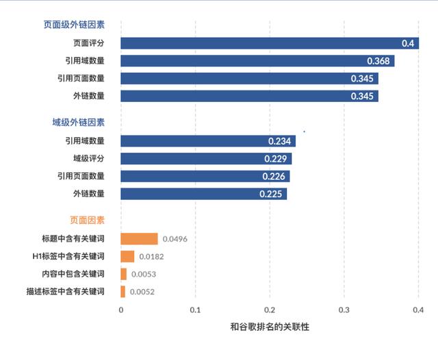 獨立站必備:零基礎的谷歌SEO優化教學