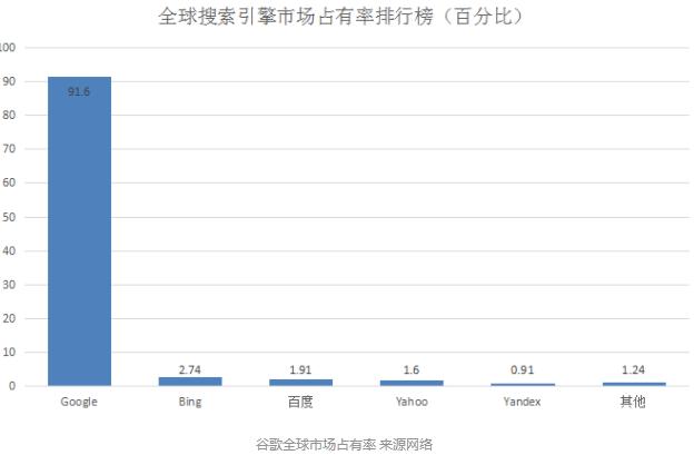 谷歌推廣效果怎么樣！真有效果嗎？