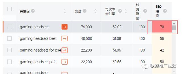 外貿網站如何去做谷歌SEO優化