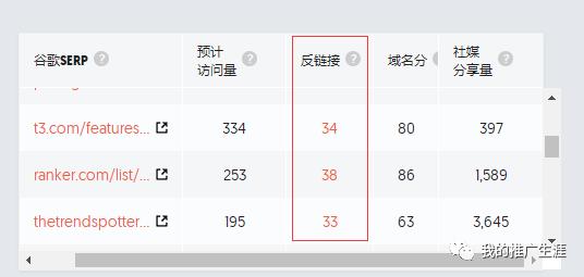 外貿網站如何去做谷歌SEO優化
