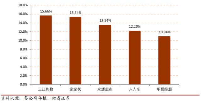 生鮮電商屢戰屢敗：買菜這件小事，為何這么難？