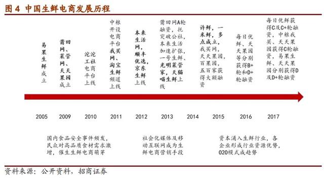 生鮮電商屢戰屢敗：買菜這件小事，為何這么難？