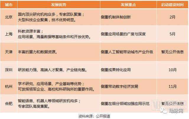 20億創業基金、10億引導基金，6大城市AI商業化政策資金扶持，醫療或有四大利好