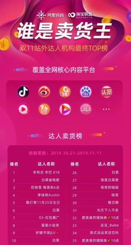 從辛巴帶貨看快手直播帶貨的底層邏輯