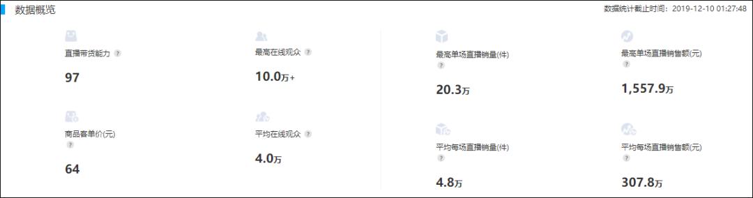 從辛巴帶貨看快手直播帶貨的底層邏輯