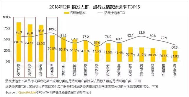 騰訊“忽略”的社交藍海，被這些灰色App盯上了