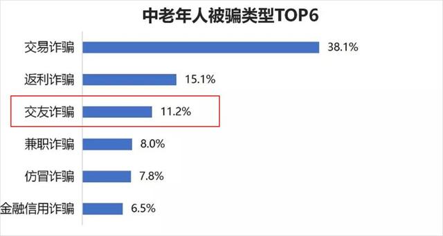 騰訊“忽略”的社交藍海，被這些灰色App盯上了