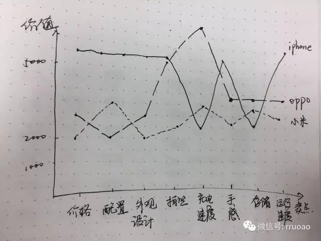 關于新品推廣，我有幾點思考