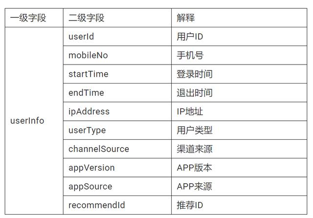 用戶研究：如何做用戶行為分析？