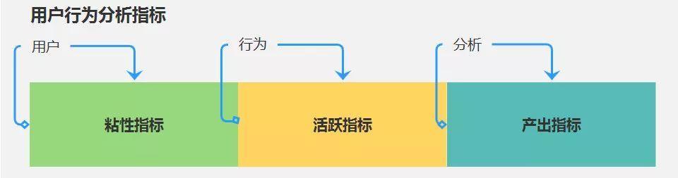 用戶研究：如何做用戶行為分析？