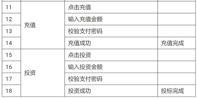 用戶研究：如何做用戶行為分析？