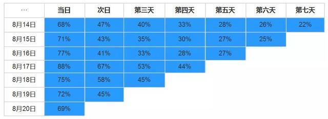 用戶研究：如何做用戶行為分析？