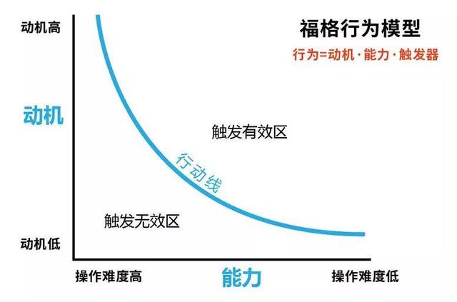 用戶研究：如何做用戶行為分析？