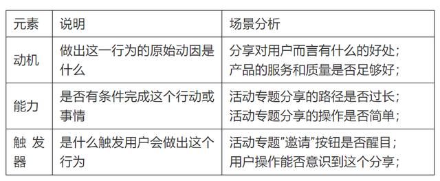 用戶研究：如何做用戶行為分析？