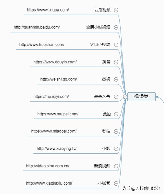 常見的32種網絡推廣方法你了解多少？看看有沒有你不知道的