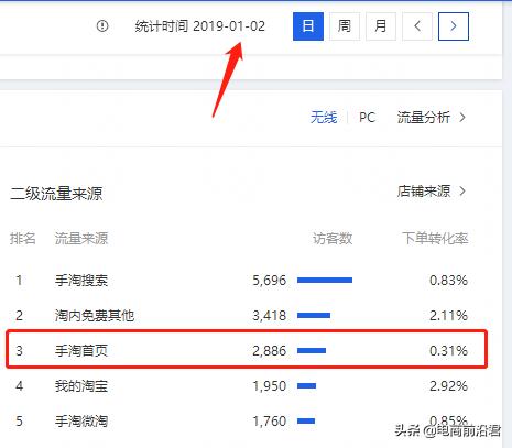 手淘結合直通車定向推廣，淘寶小賣家慎入流量必爆！