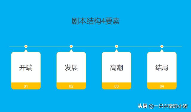 掌握4要素，做喜劇短視頻劇本簡單高效
