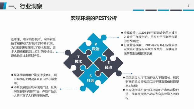 新品上市推廣方案PPT，全內容引導，線性架構方案精美套用不加班