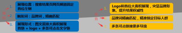 百度只有四個推廣位，品牌推廣該怎么做？