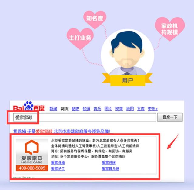 百度只有四個推廣位，品牌推廣該怎么做？
