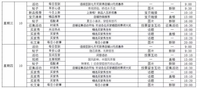 一篇文章，搞懂如何做好淘寶營銷