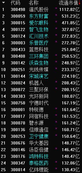 主板、創業板、中小板到底有什么不同？終于有人說清楚了！