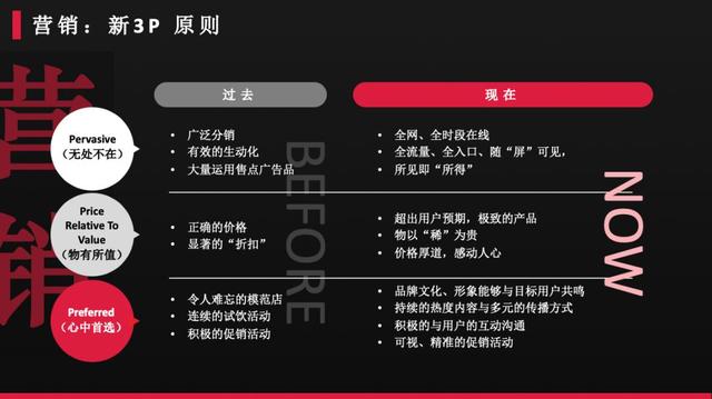 渠道未來十年：新營銷、新渠道、新傳播、新模式、變得越來越多
