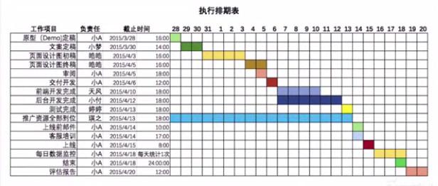 活動策劃推廣：一套萬能的活動策劃方案！