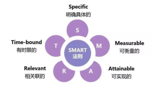 真正會網絡推廣的人都會制定這幾大推廣方案