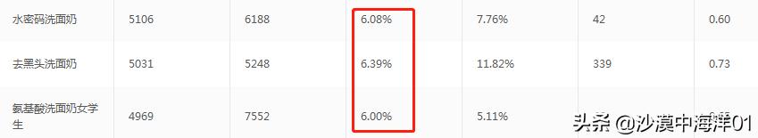 拼多多直通車100%卡位成功技巧實操分享