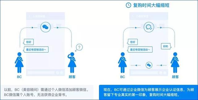 2019企業微信年度發布會，深度解讀企業微信3.0私域營銷新玩法