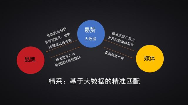 如何通過公眾號精準引流，10天內，獲得10000+意向客戶？