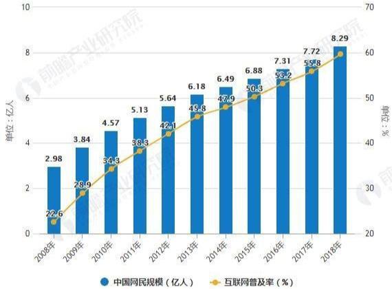 新媒體營銷策劃——一個優秀企業不可或缺的一部分