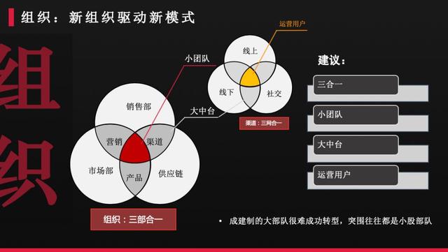 渠道未來十年：新營銷、新渠道、新傳播、新模式、變得越來越多