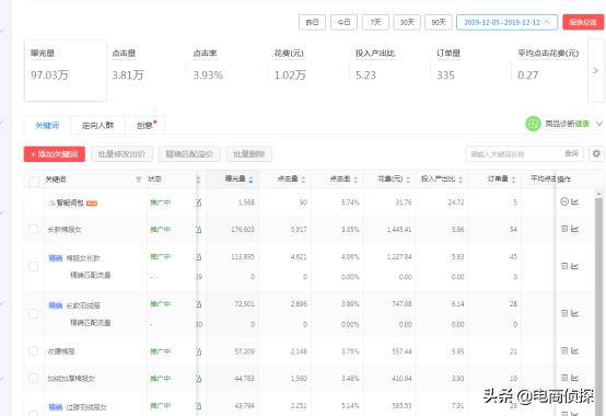 拼多多女裝店鋪經營30天，如何不靠秒殺日銷破10W+，建議收藏