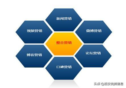 關于網絡營銷產品推廣方法 你還需要了解這些