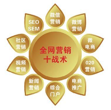 重慶網絡營銷告訴你新產品推廣技巧