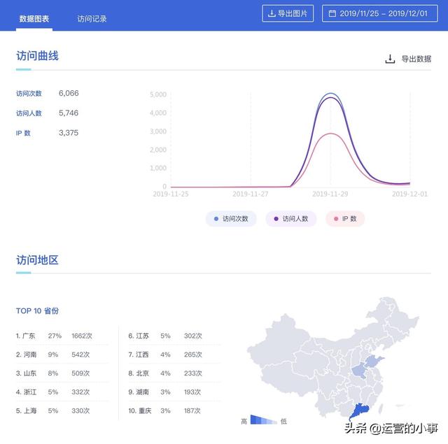 怎樣做好短信營銷？