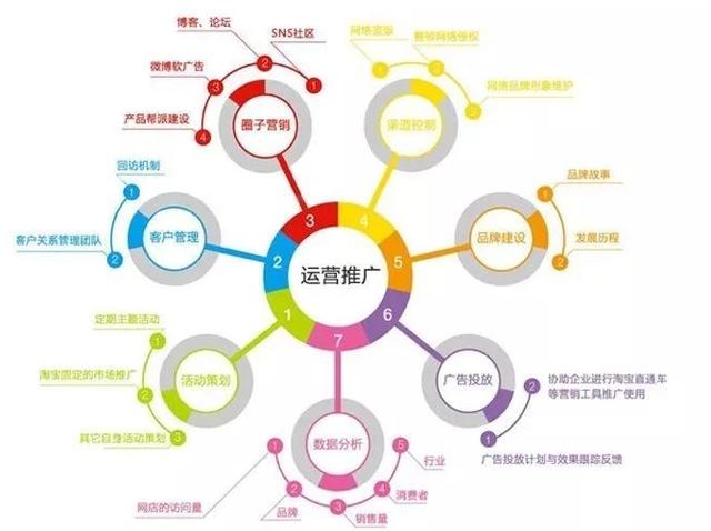 真正會網絡推廣的人都會制定這幾大推廣方案