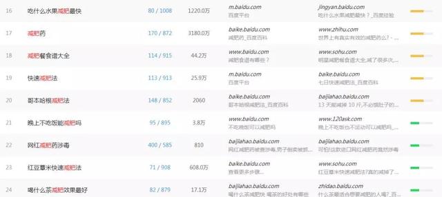 龍城老板會：百度霸屏引流，真正可日引上百精準粉的方法
