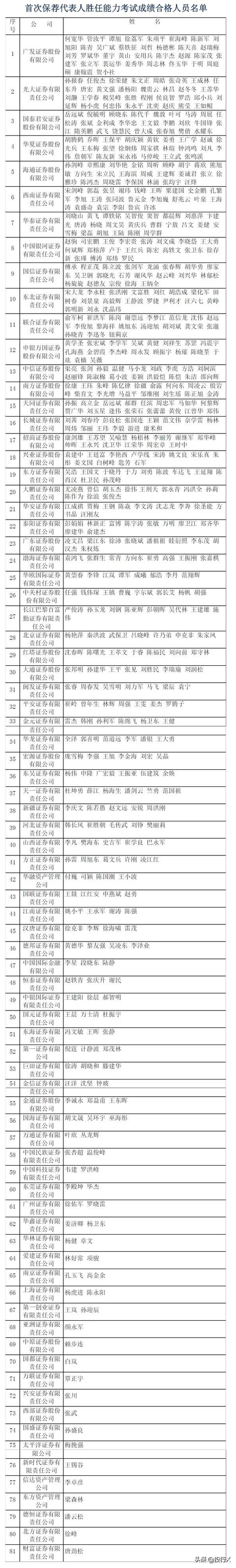 創業板首批28家上市公司現狀點評(推測科創板首批企業結局)