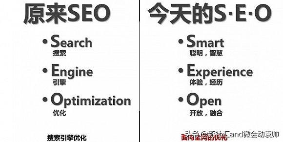 會展活動數字化運營：網頁關鍵詞的密度多少最為合適？