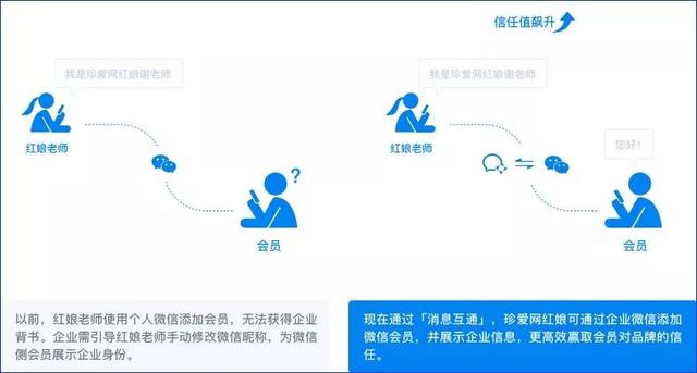 2019企業微信年度發布會，深度解讀企業微信3.0私域營銷新玩法
