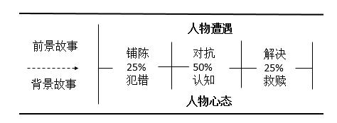 短視頻內容策劃把握好這3大點，輕松吸粉！
