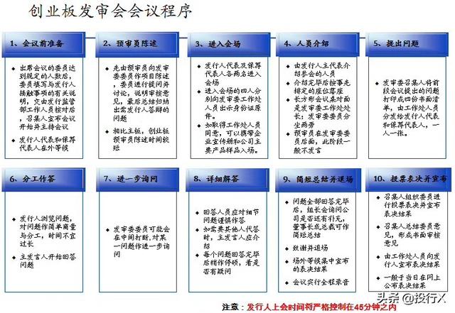 創業板首批28家上市公司現狀點評(推測科創板首批企業結局)