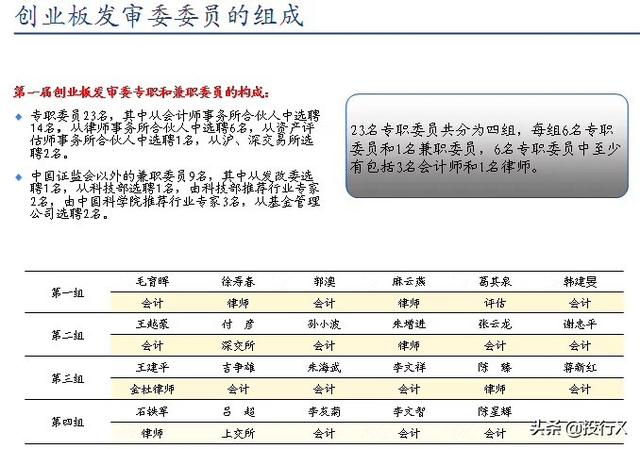 創業板首批28家上市公司現狀點評(推測科創板首批企業結局)