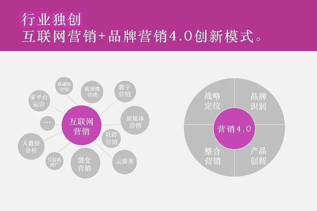 上海十大品牌策劃公司，十大營銷咨詢公司最新排名，2019