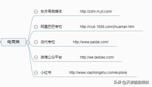 常見的32種網絡推廣方法你了解多少？看看有沒有你不知道的